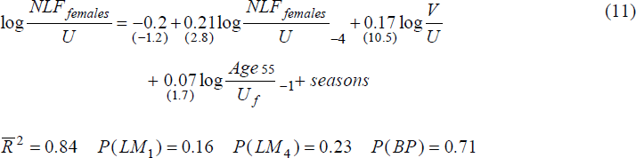 Equation 11