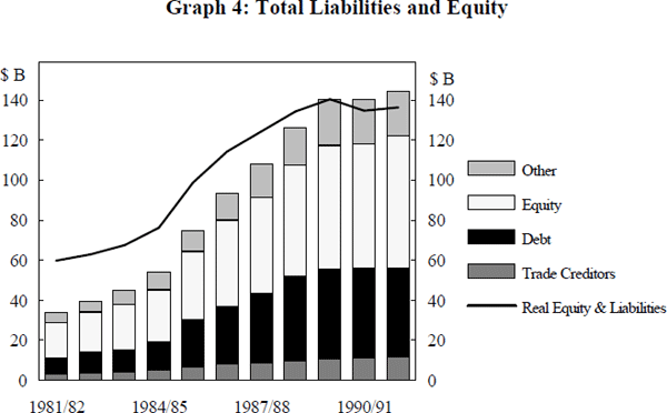 Graph 4: Total Liabilities and Equity