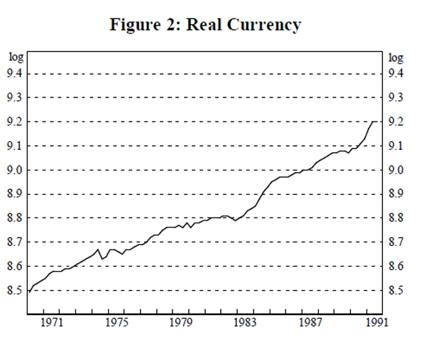 Figure 2: Real Currency