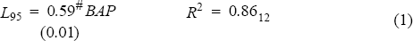 Equation