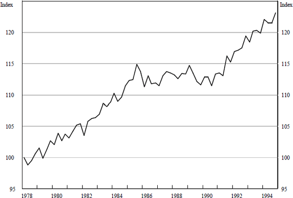 Figure 1: Labour Productivity in the Non-Farm Sector