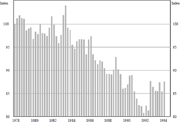 Figure 11: Labour Productivity in Recreation, Personal and Other Services