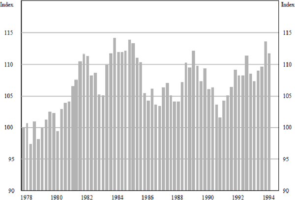 Figure 9: Labour Productivity in the Wholesale and Retail Trade Industry