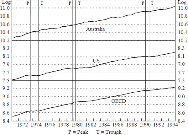 Figure 2: Consumption