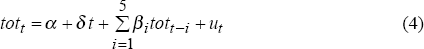 Equation