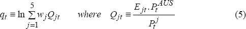 Equation