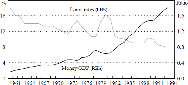 Figure 17: Liquidity Constraints in Taiwan