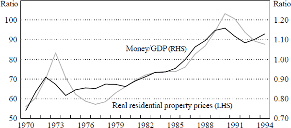 Figure 8: Liquidity Constraints in Japan