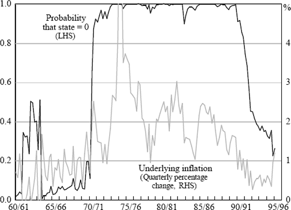 Figure 1: Random Walk Imposed