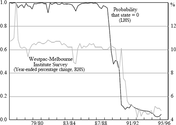 Figure 4: Comparison of Expectations