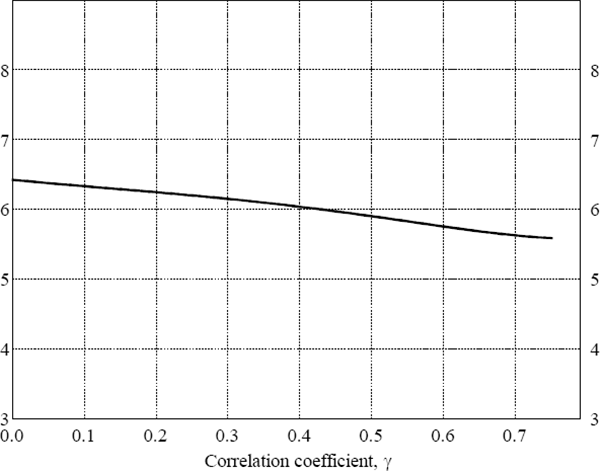 Adjusting for possible bias in the ordinary least squares regression