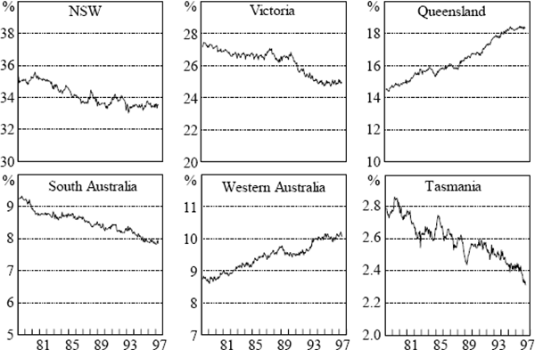 Figure 2: Employment