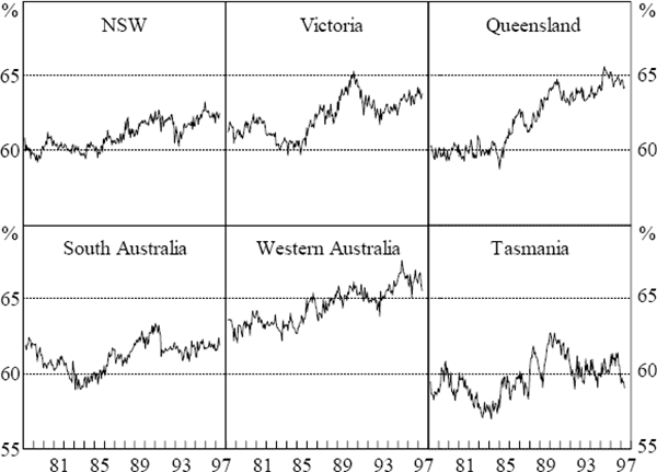 Figure 3: Participation Rate