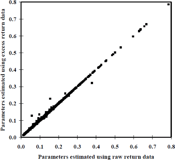 Figure 14: Five-year-ahead Probability of Being Delisted