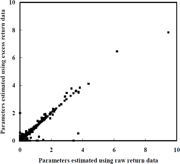 Figure 2: σiη Comparison