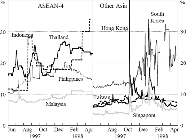 Figure 1: Bilateral Exchange Rates