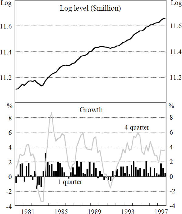 Figure 1: Output