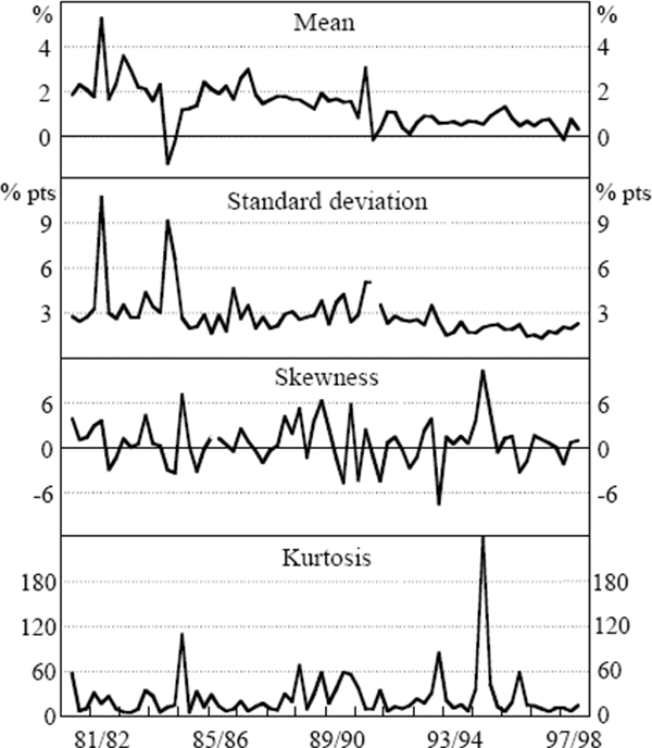 Figure 1: The Moments of Inflation