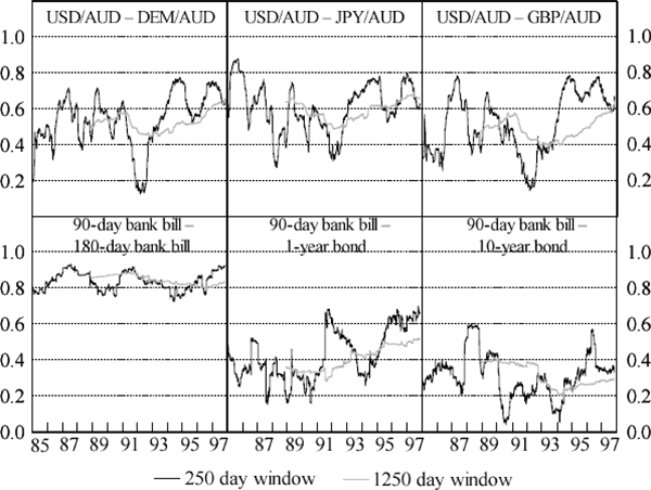 Figure 1: Correlation Stability