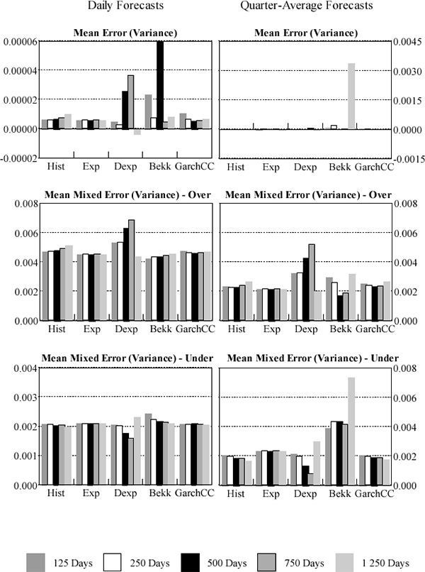 Figure 4: Foreign Exchange Variance