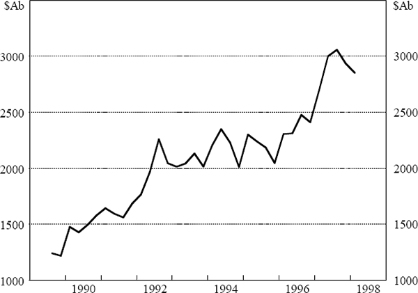 Figure 3: Banks' Derivative Activity