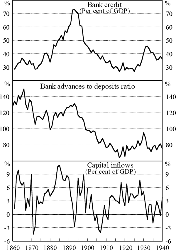 Figure 11: Ratio of Trading Bank Advances to Deposits
