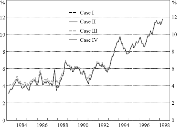 Figure 3: Weighted-average Market Capital-asset Ratio