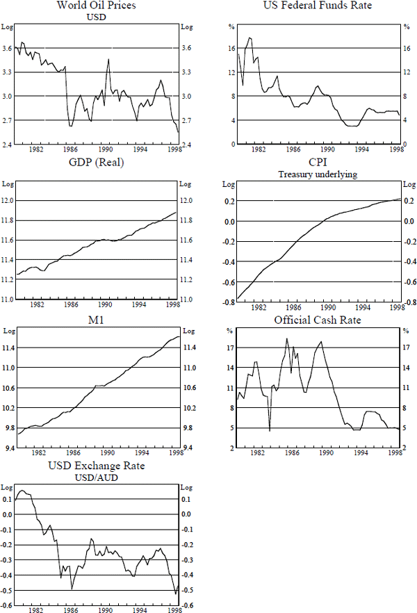 Figure 1: Variables