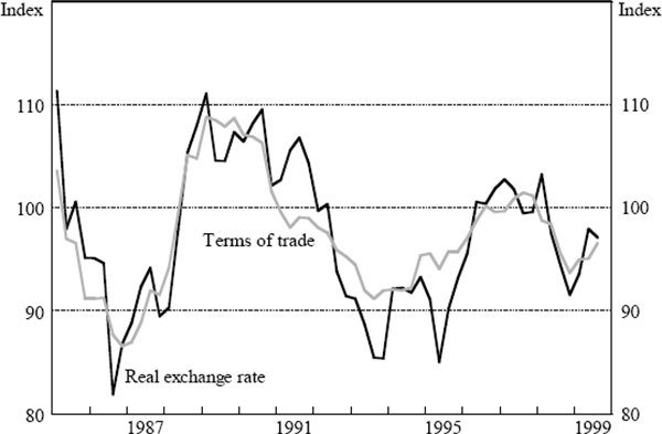 Figure 2: Terms of Trade and Real Exchange Rate