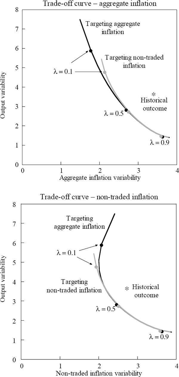 Figure 1: Optimal Policy