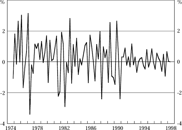 Figure A3: Errors in the Contemporaneous Measure of GDP(E)