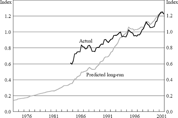 Figure B6: Service Import Prices