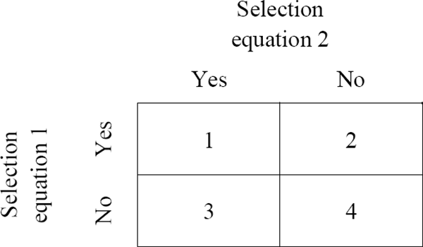 Figure 2: Figure 5: Selection Rule Matrix