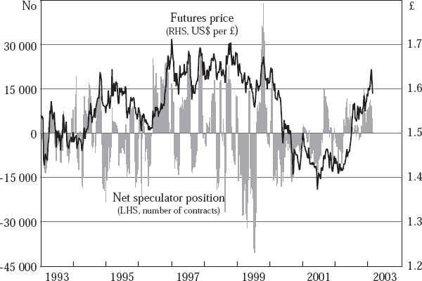 Figure 2: British pound