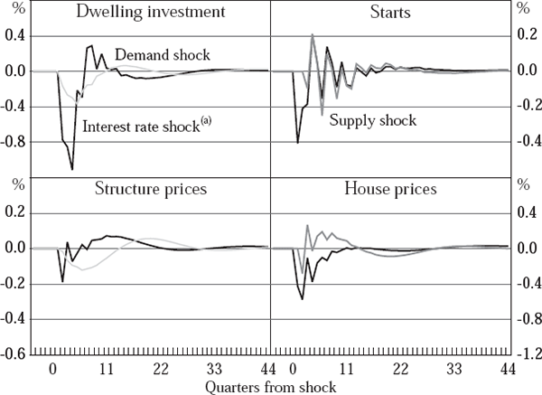 Log deviation from baseline