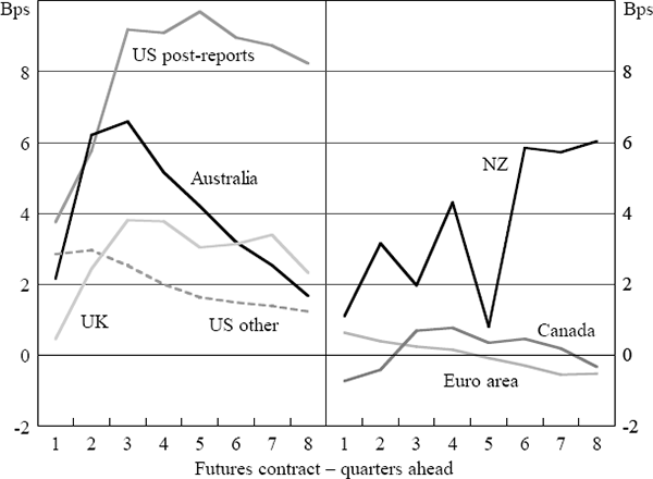 Figure 4: Parliamentary Hearing