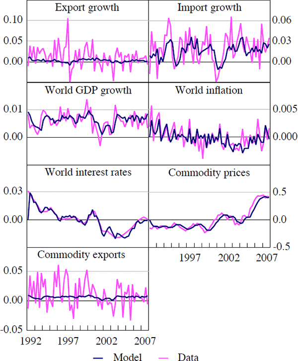 Figure 1: One-sided Fitted Values