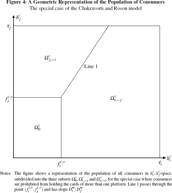 Figure 4: A Geometric Representation of the Population 
of Consumers