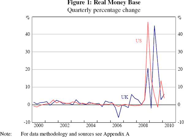 Figure 1: Real Money Base