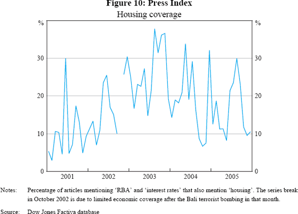 Figure 10: Press Index