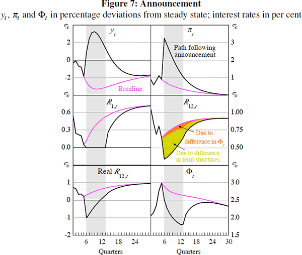 Figure 7: Announcement