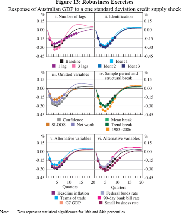 Figure 13: Robustness Exercises