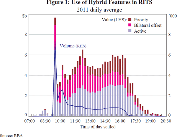 Figure 1: Use of Hybrid Features in RITS