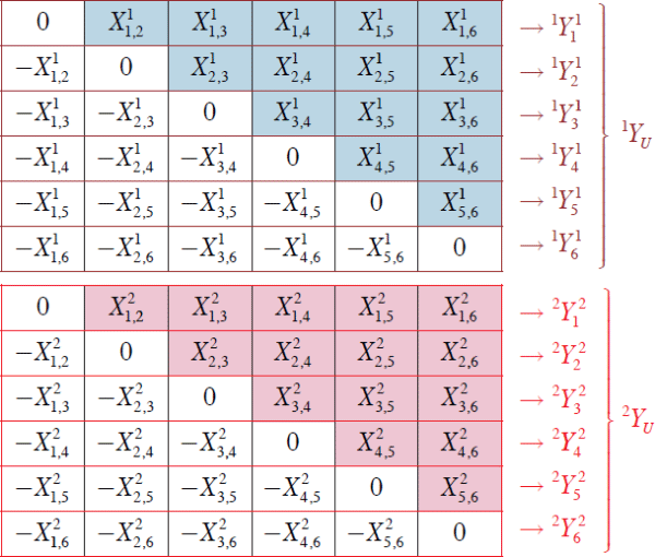 Figure 3: Unlinked CCP Exposures in Products 1 and 2 for N = 6