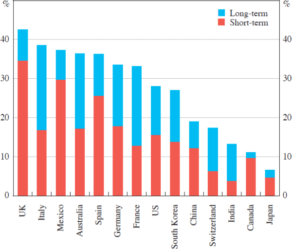 Figure 4: Banks' Wholesale Debt