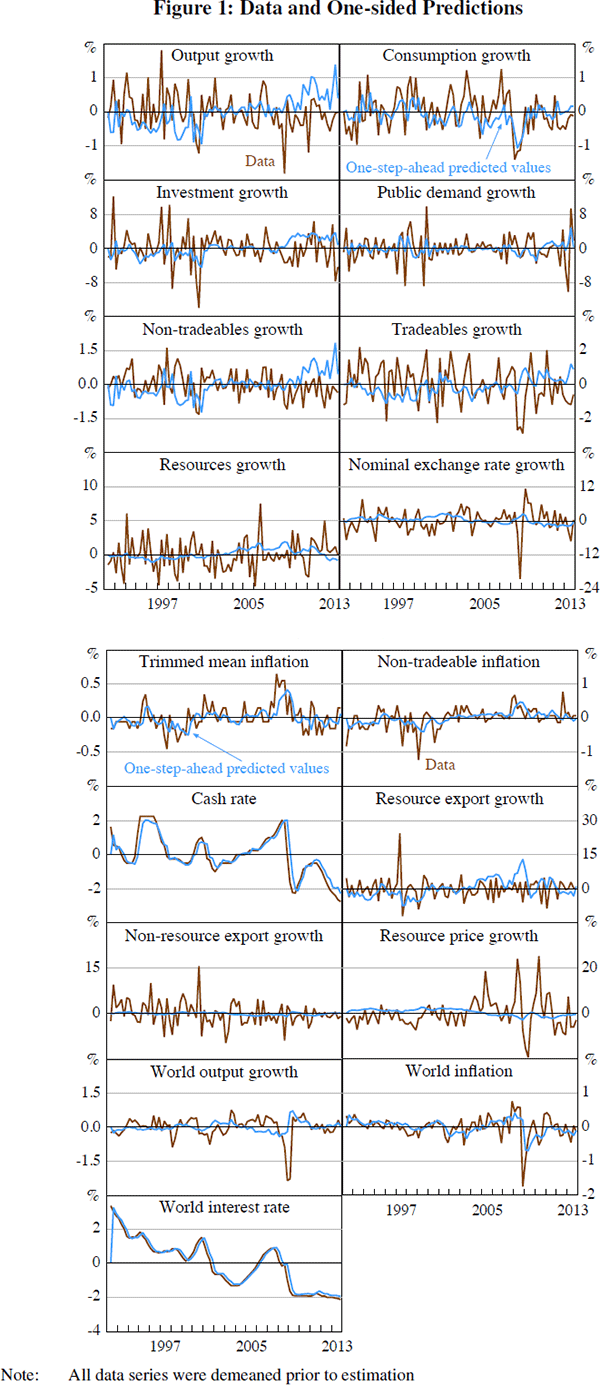 Figure 1: Data and One-sided Predictions