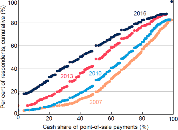 Figure 15: Individuals' Cash Payments