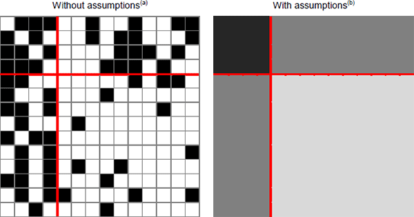 Figure 4: Sorted Adjacency Matrices