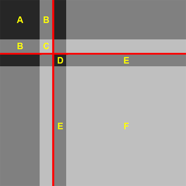 Figure 5: Sorted Adjacency Matrix