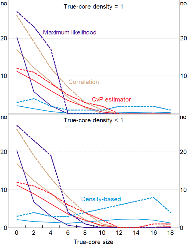 Figure 6: Number of Incorrectly Classified Banks